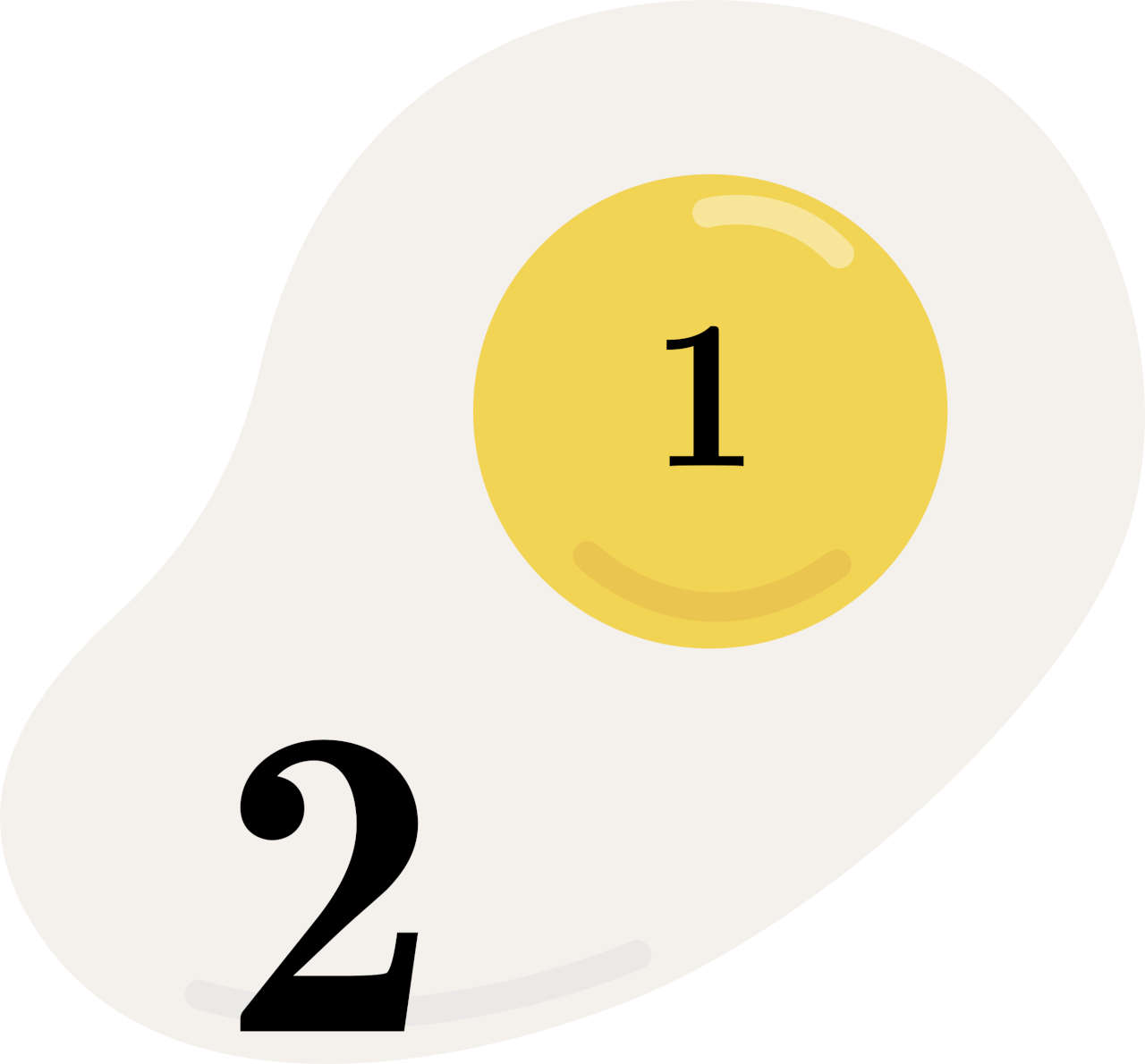 Når man bruger mere tid på problemløsning af tænkte problemer (hviden) end på egentlige problemer (blommen)